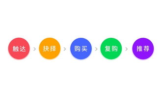 進(jìn)階實(shí)例教程 如何通過(guò)設(shè)計(jì)提升產(chǎn)品的增值服務(wù)體驗(yàn)