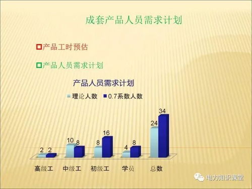 成套產品的工序與技能 網絡信息設備技術咨詢全解析