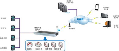 基于工業物聯網技術的設備互聯互通標準化方案 —— 北京旋思科技的網絡信息設備技術咨詢視角