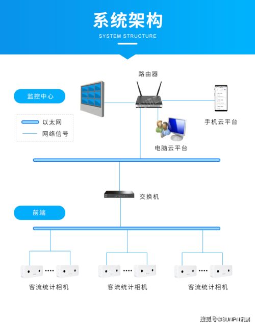 3D精準客流統計系統 網絡智能設備與技術咨詢的全方位指南